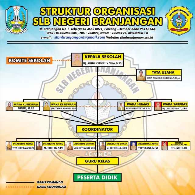 Struktur Organisasi
